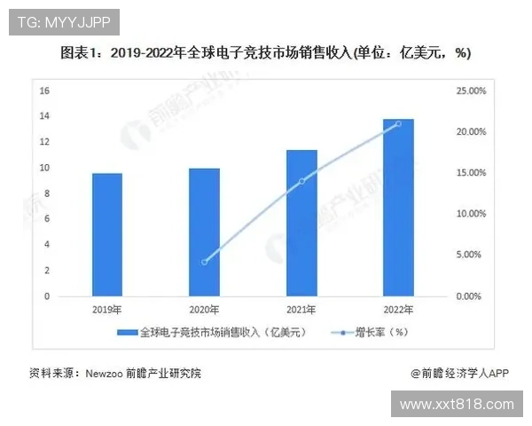 《2025年全球电竞赛事前瞻 新兴游戏崛起与传统项目竞争激烈》