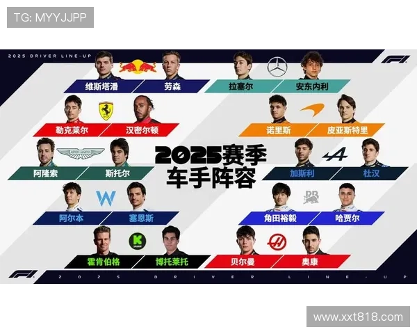 新赛季F1车队格局突变多强争霸冠军争夺战再掀全球赛场高潮